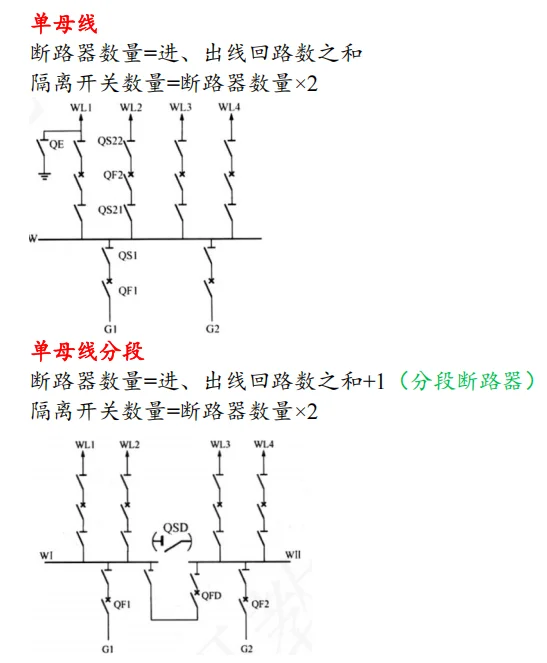 断路器、隔离开关总结