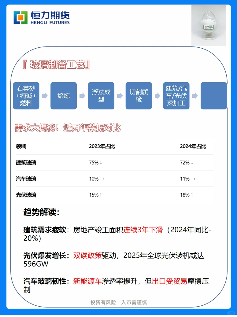 一文读懂玻璃产业链