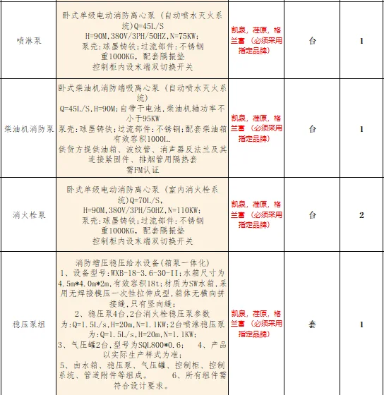 消防泵 稳压泵组等 限制品牌采购