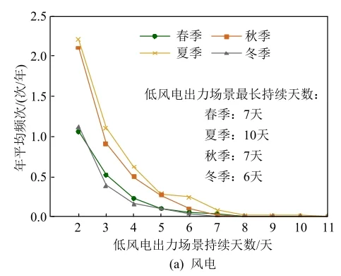 ⚡️ 新型电力系统如何应对极端天气？