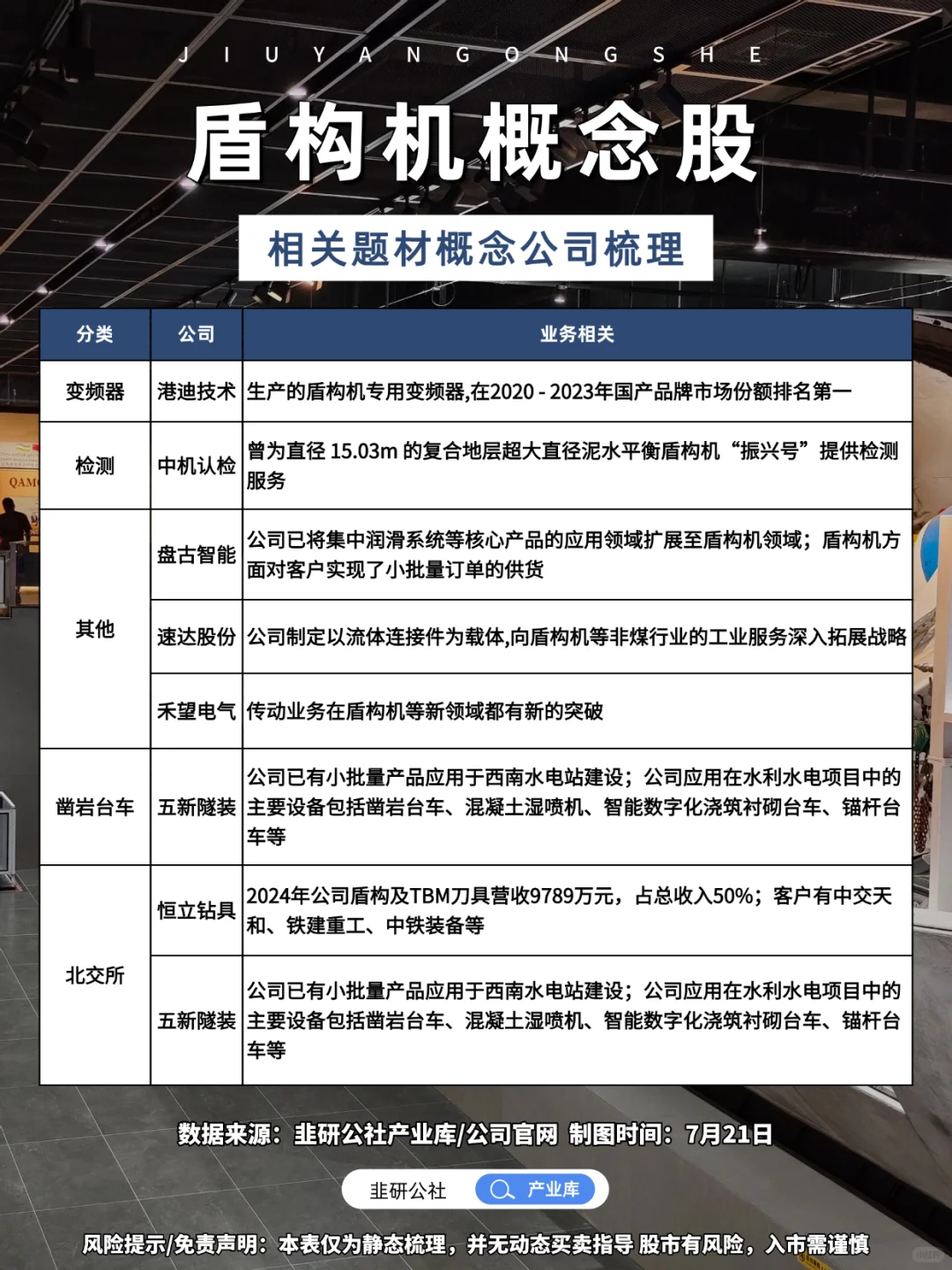 盾构机 相关题材概念公司梳理?