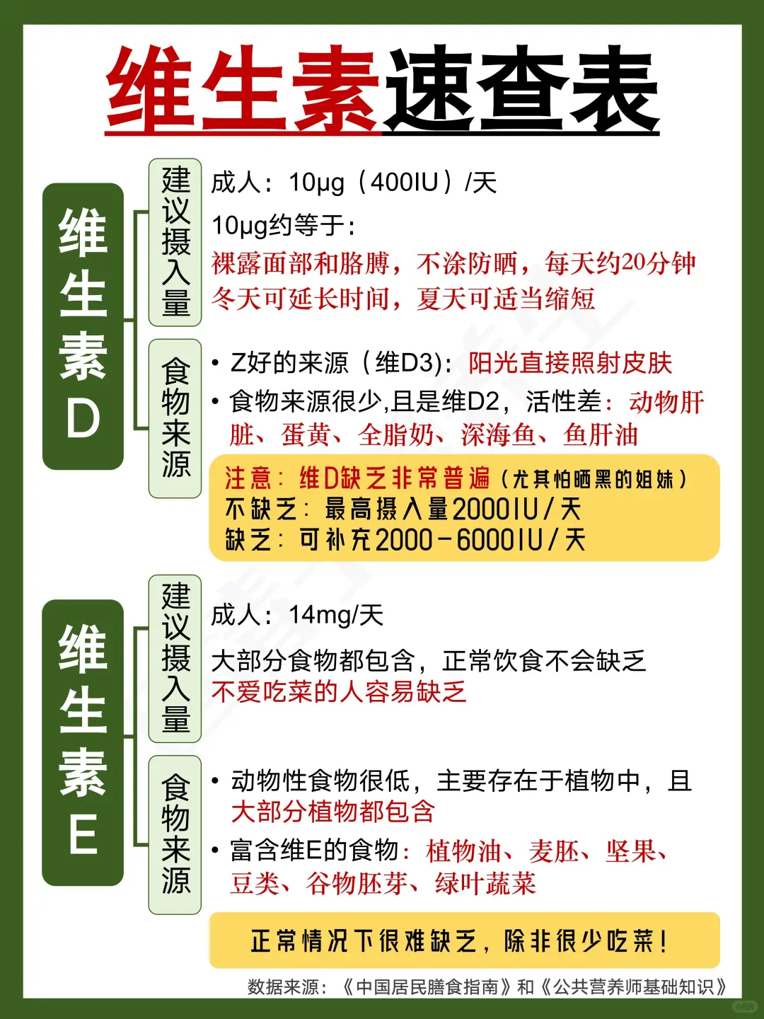 如何能吃够维生素⁉️维生素速查表✅