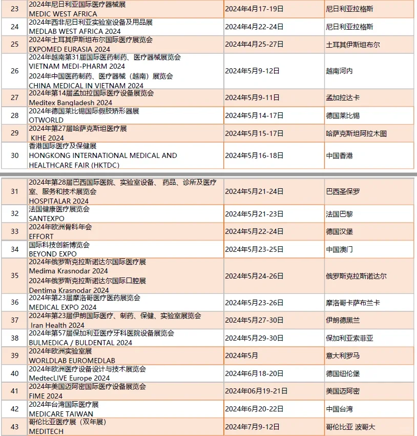 2024年全球知名医疗医药器械国际展览计划