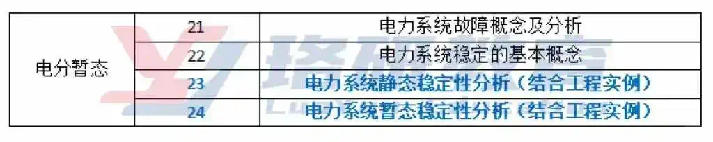 2025国网考纲新增内容,你都掌握了吗?