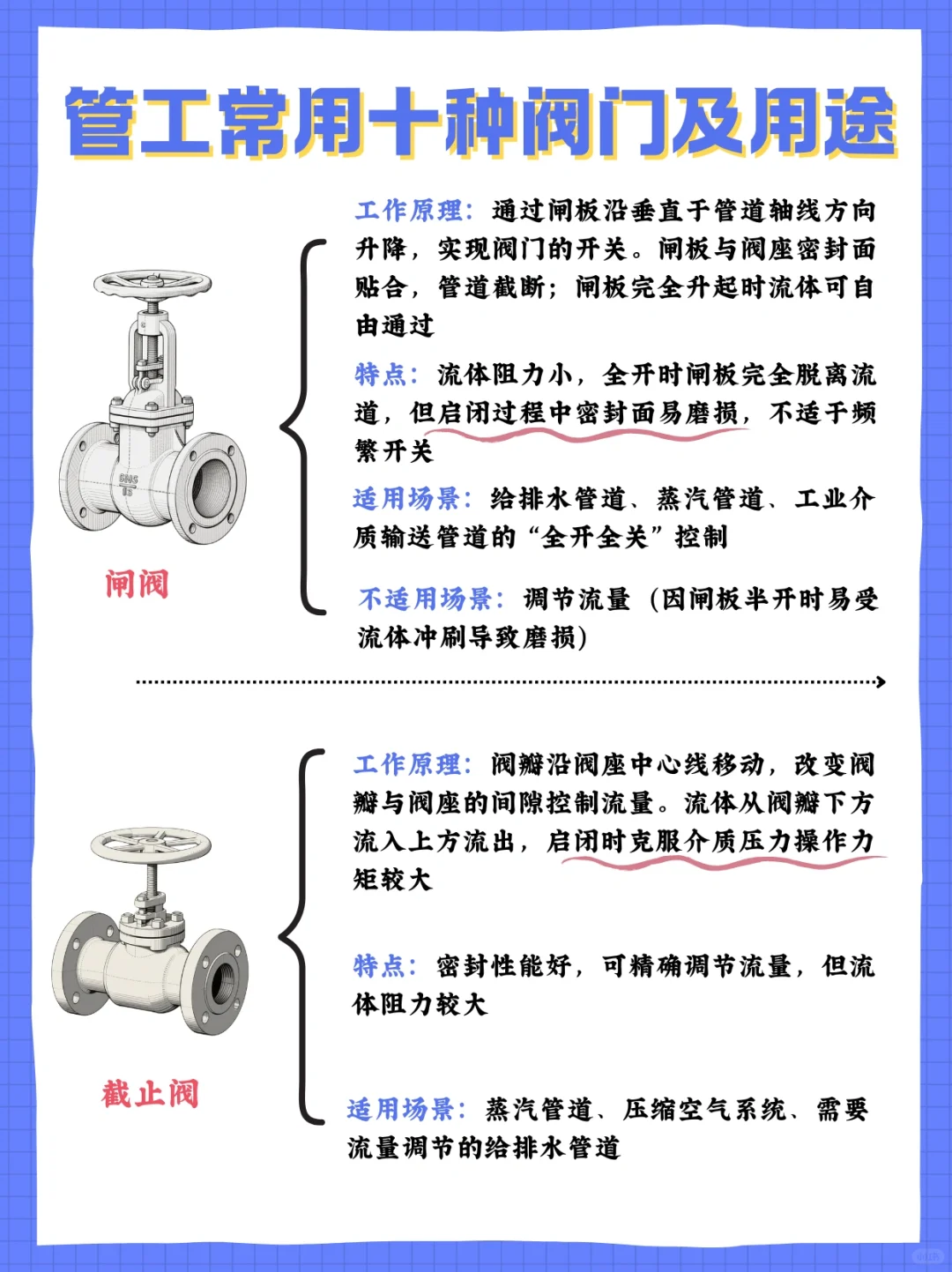 ?管工必备！10 种阀门让你轻松搞定管道系统