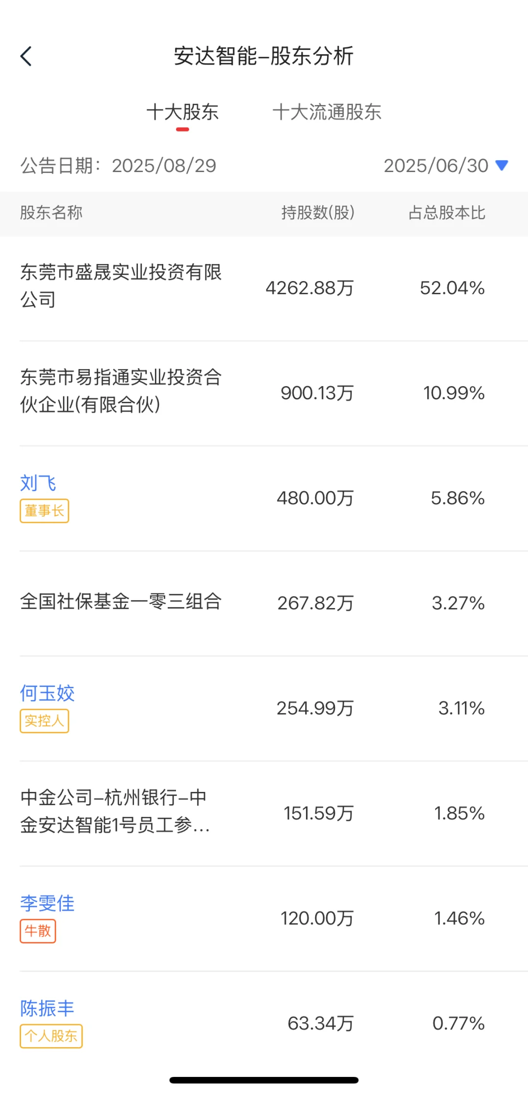 国家队持仓大揭秘！Top10重点布局领域！