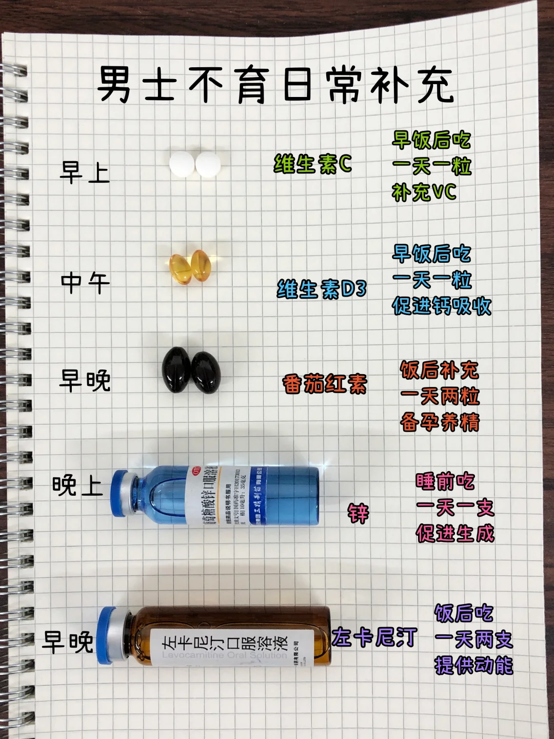 男士不育跟着小红书吃补剂总结