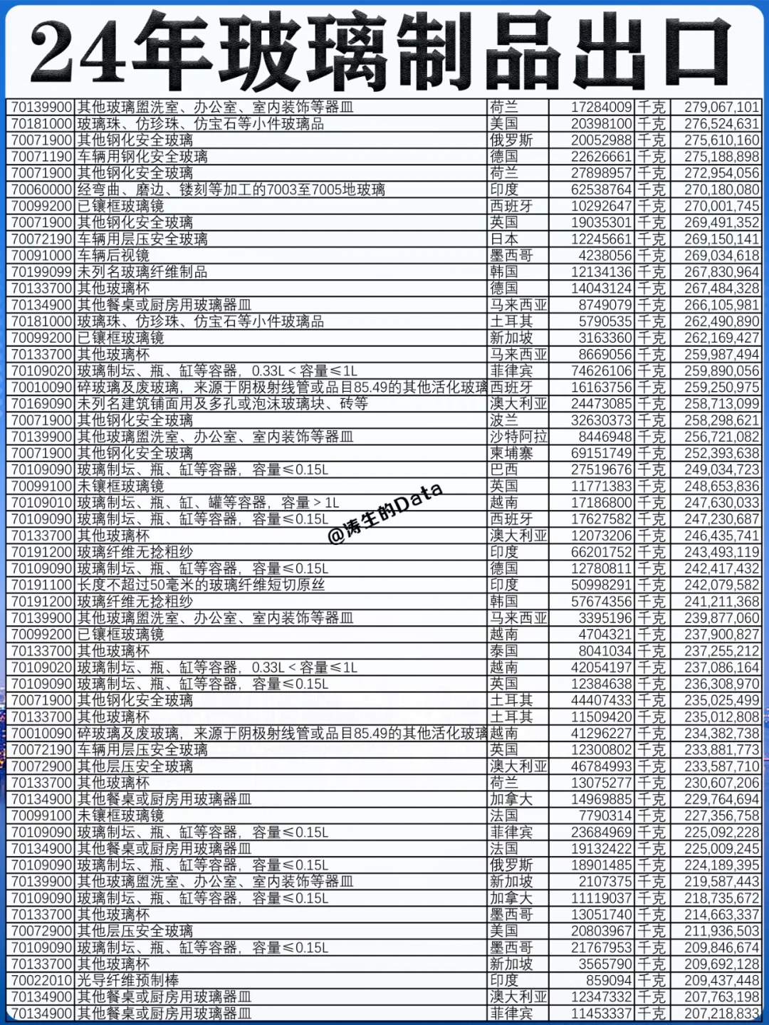 行业外贸丨24年玻璃制品出口的贸易数据