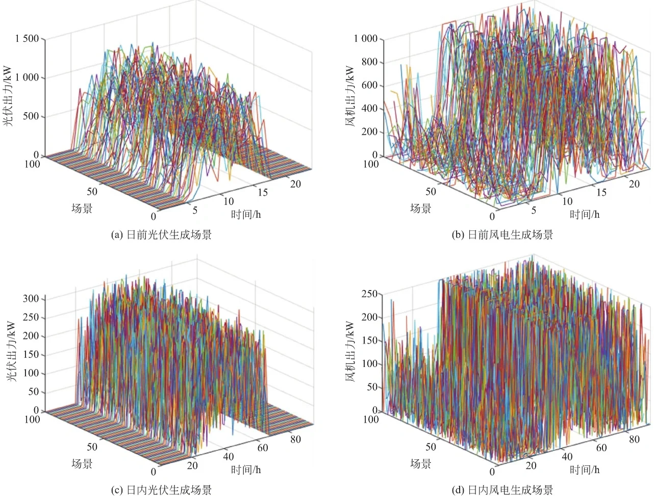 考虑不确定性的电力系统稳态分析与优化运行