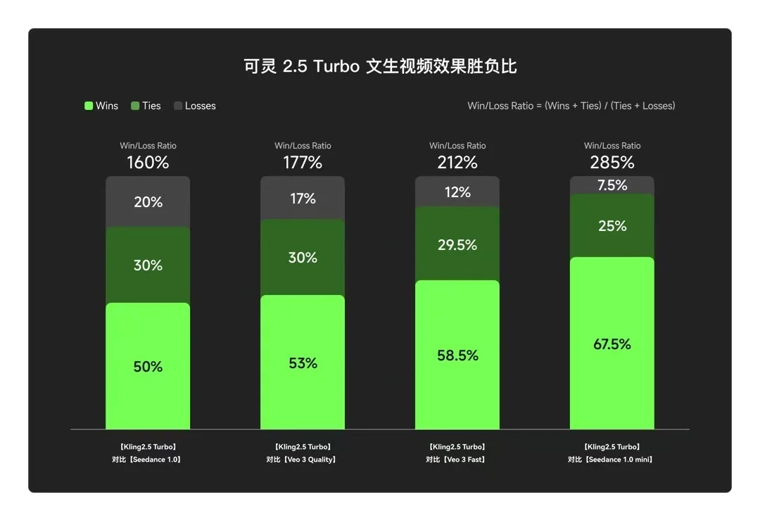 5毛钱一条？这下做AI视频真的不用心疼了！