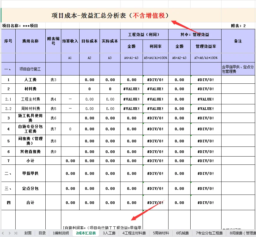 作为预算连成本测算不会做，可说不过去了！