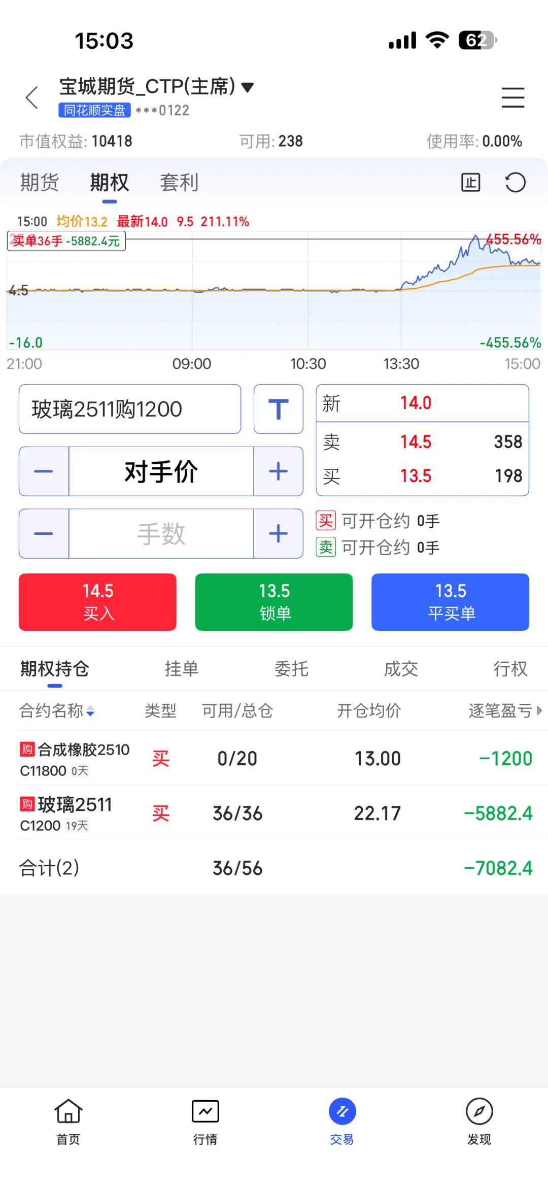 3.4 万期权挑战第四天，1.0 万
