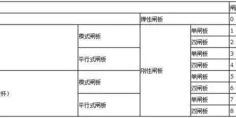 在阀门上的编号、字母和数字都分别代表什么