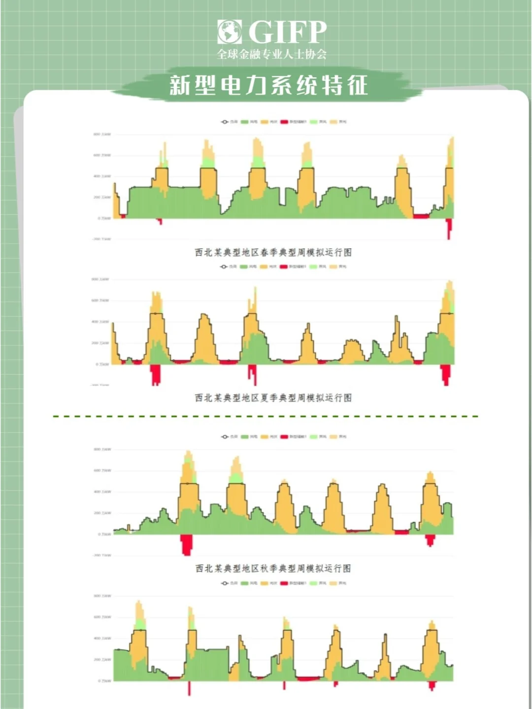 新型电力系统来袭,你准备好了吗?