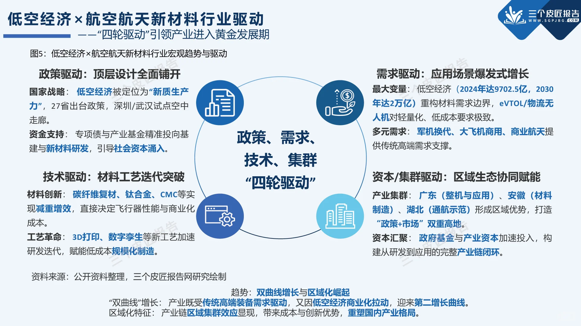 打飞的上班?低空经济为啥是下一个风口