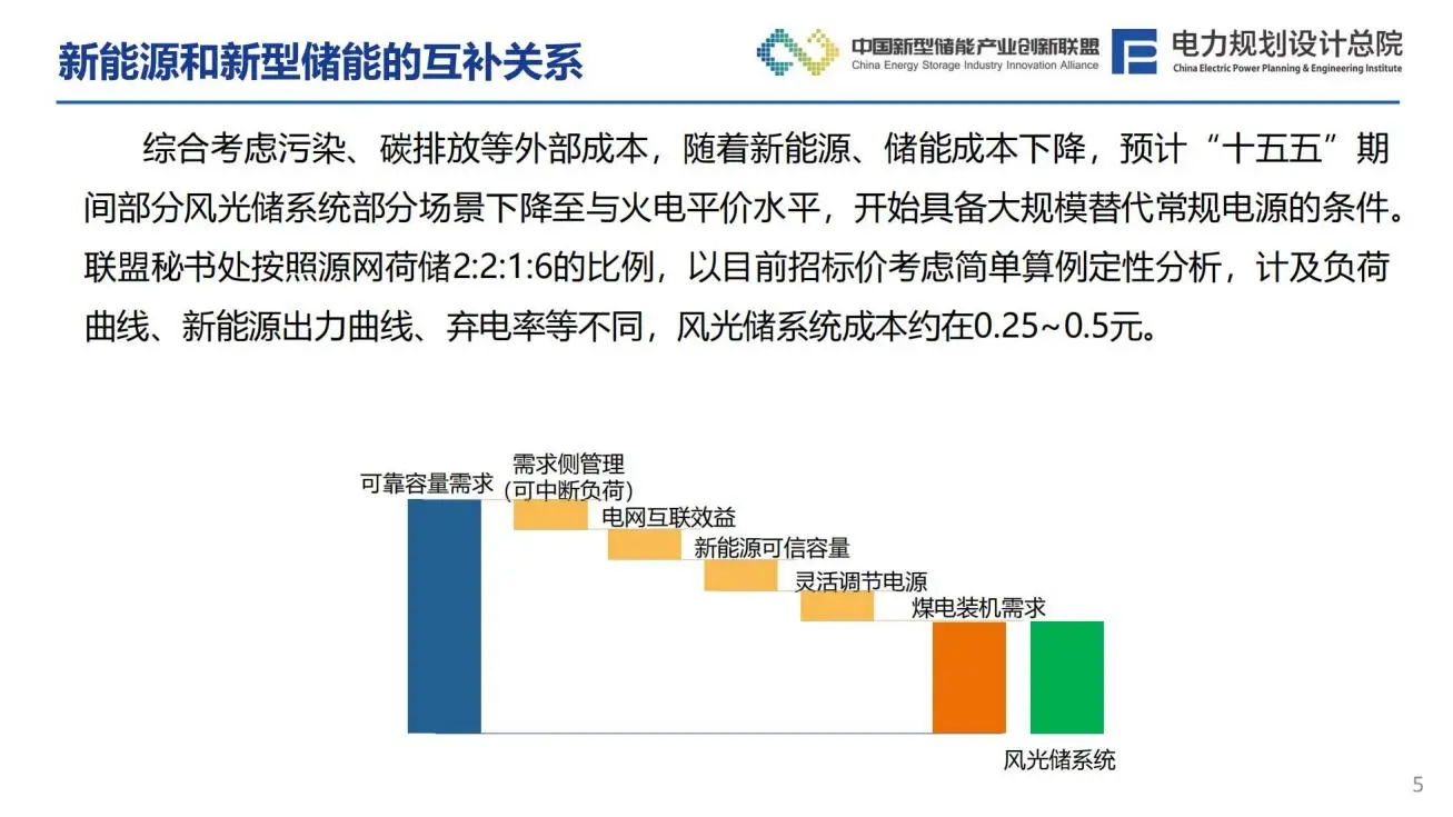 新型电力系统下风光储系统发展趋势分析报告