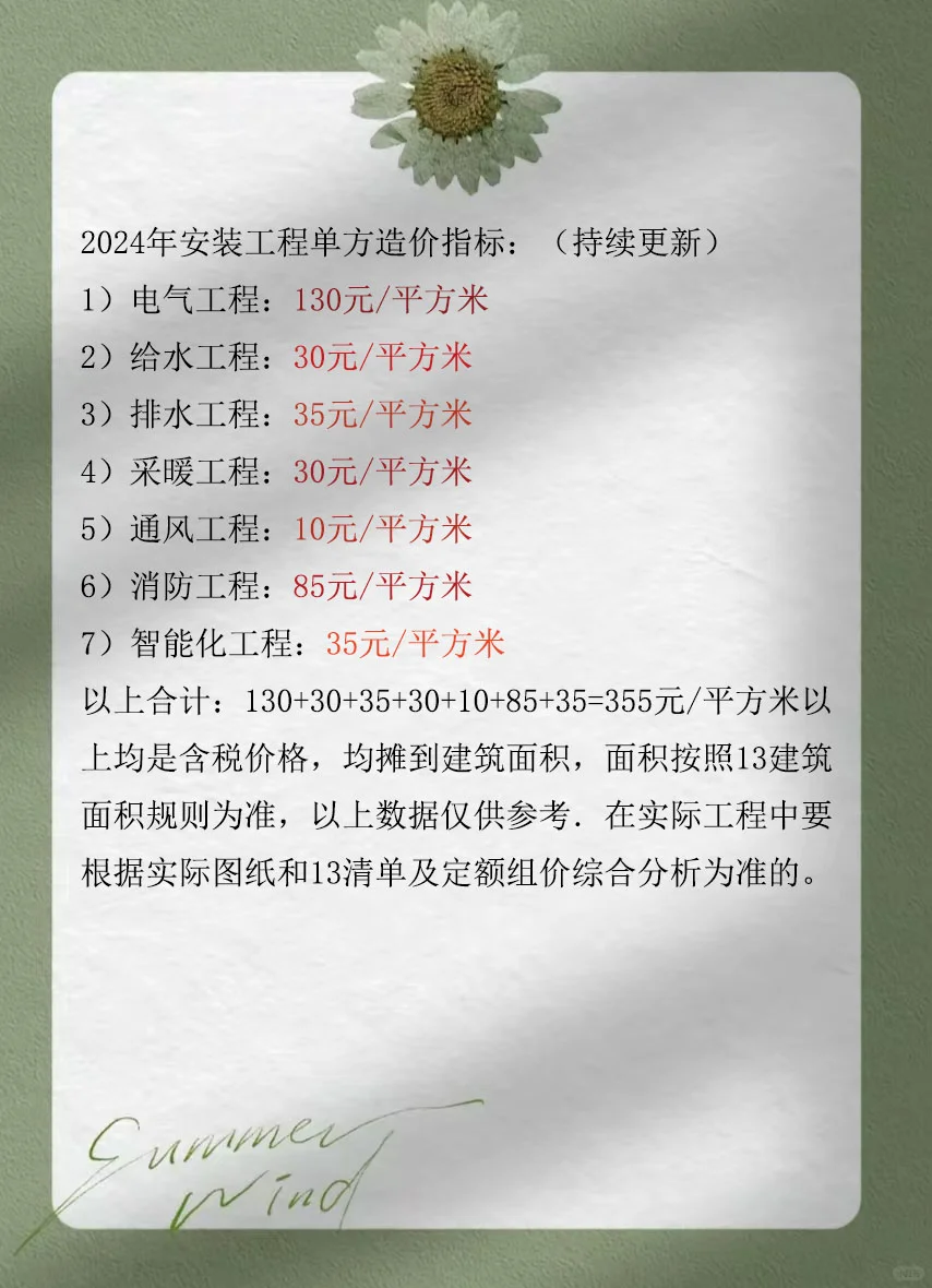 2024年安装工程单方价格指标