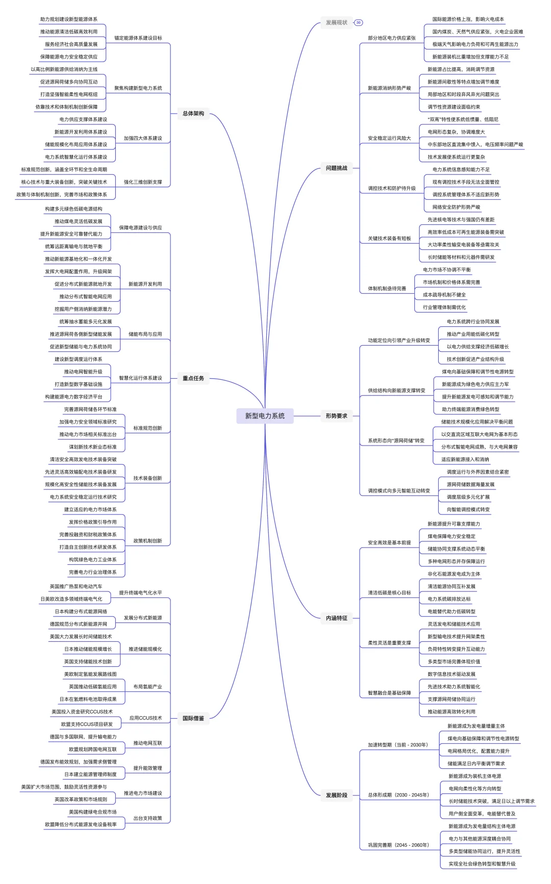 新型电力系统发展蓝皮书,超干货解读?