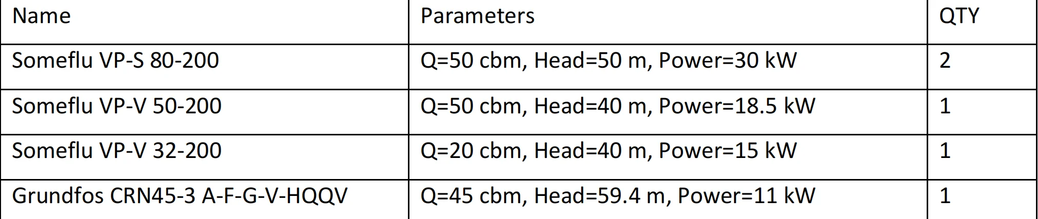 离心泵采购！！！
