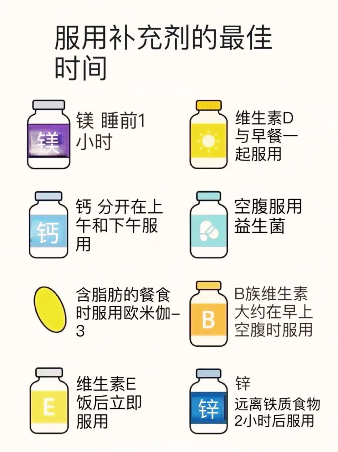 服用补充剂的最佳时间