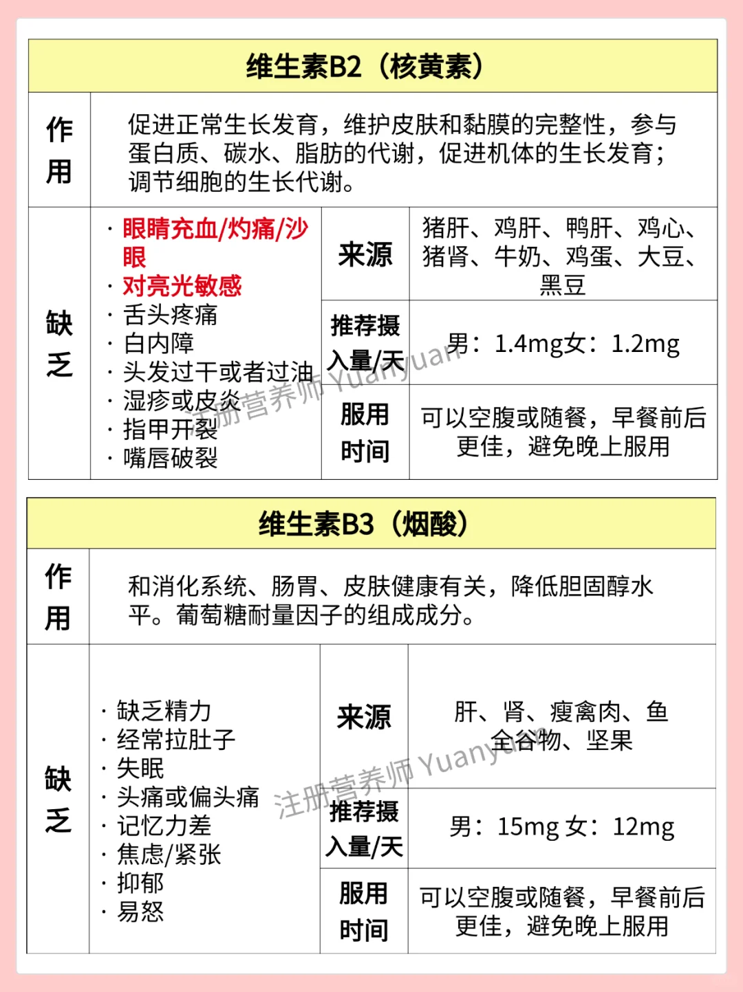 别再乱补维生素了 不缺别补 吃错真没用