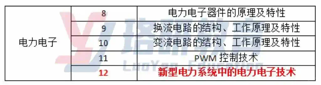 2025国网考纲新增内容,你都掌握了吗?