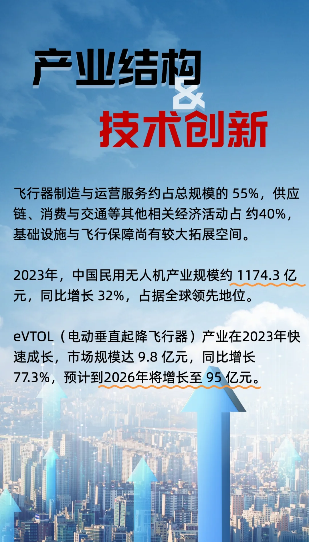 低空经济:新赛道崛起,数据带你看现状