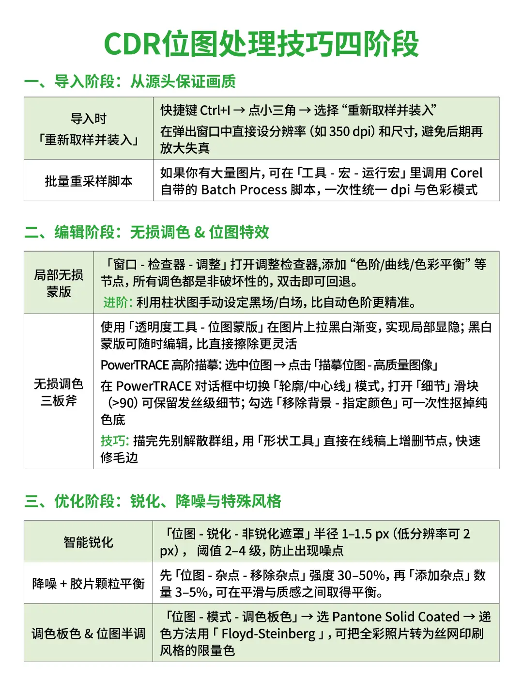CDR 位图处理全攻略，疑难杂症全解决