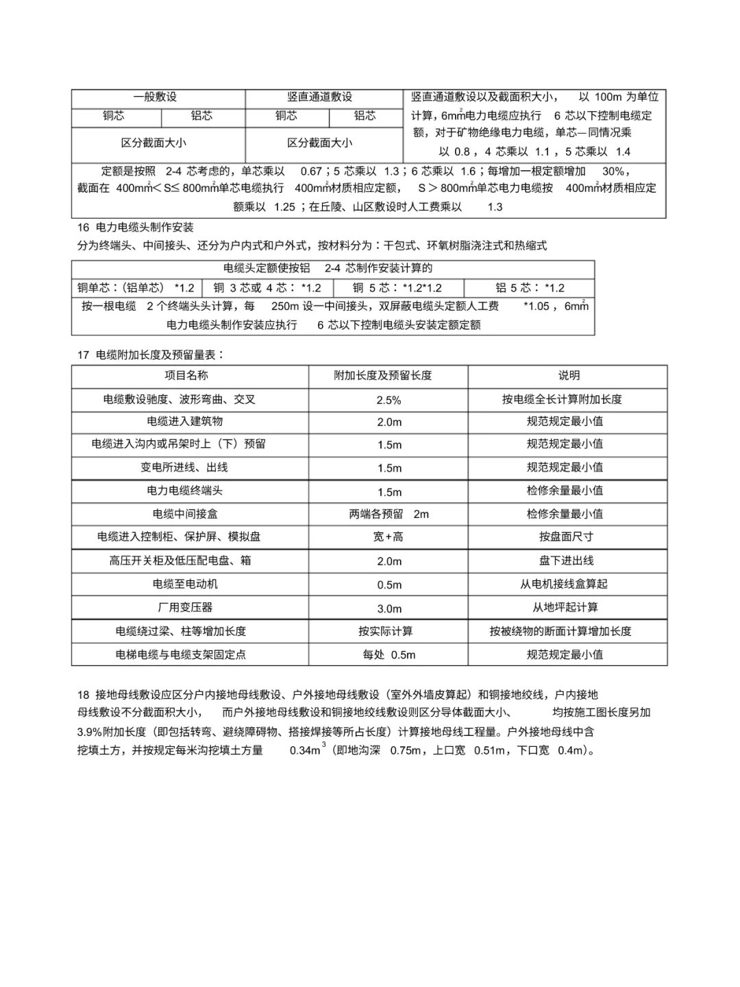 新来的造价不会电气安装预算,感觉做不久了