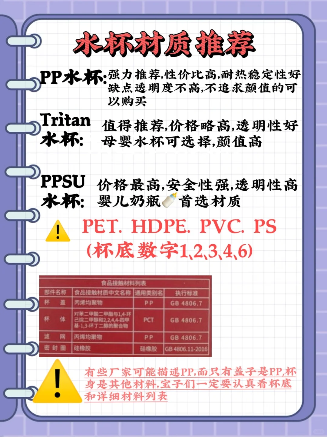 塑料水杯如何选|大揭密?