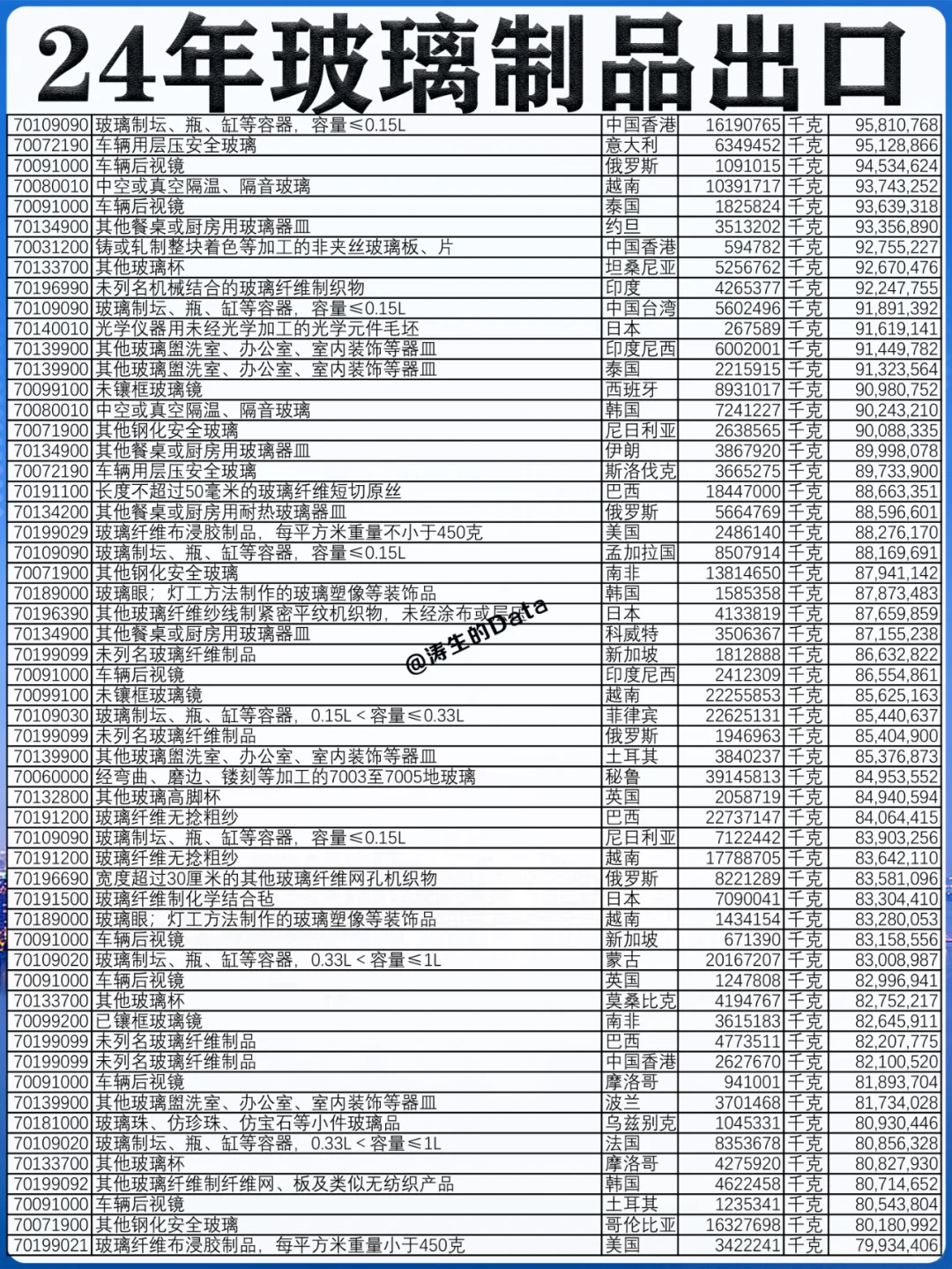 行业外贸丨24年玻璃制品出口的贸易数据
