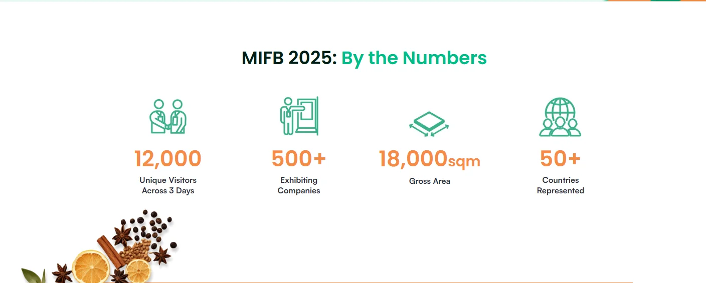 MIFB 2026马来西亚国际食品饮料商贸博览会