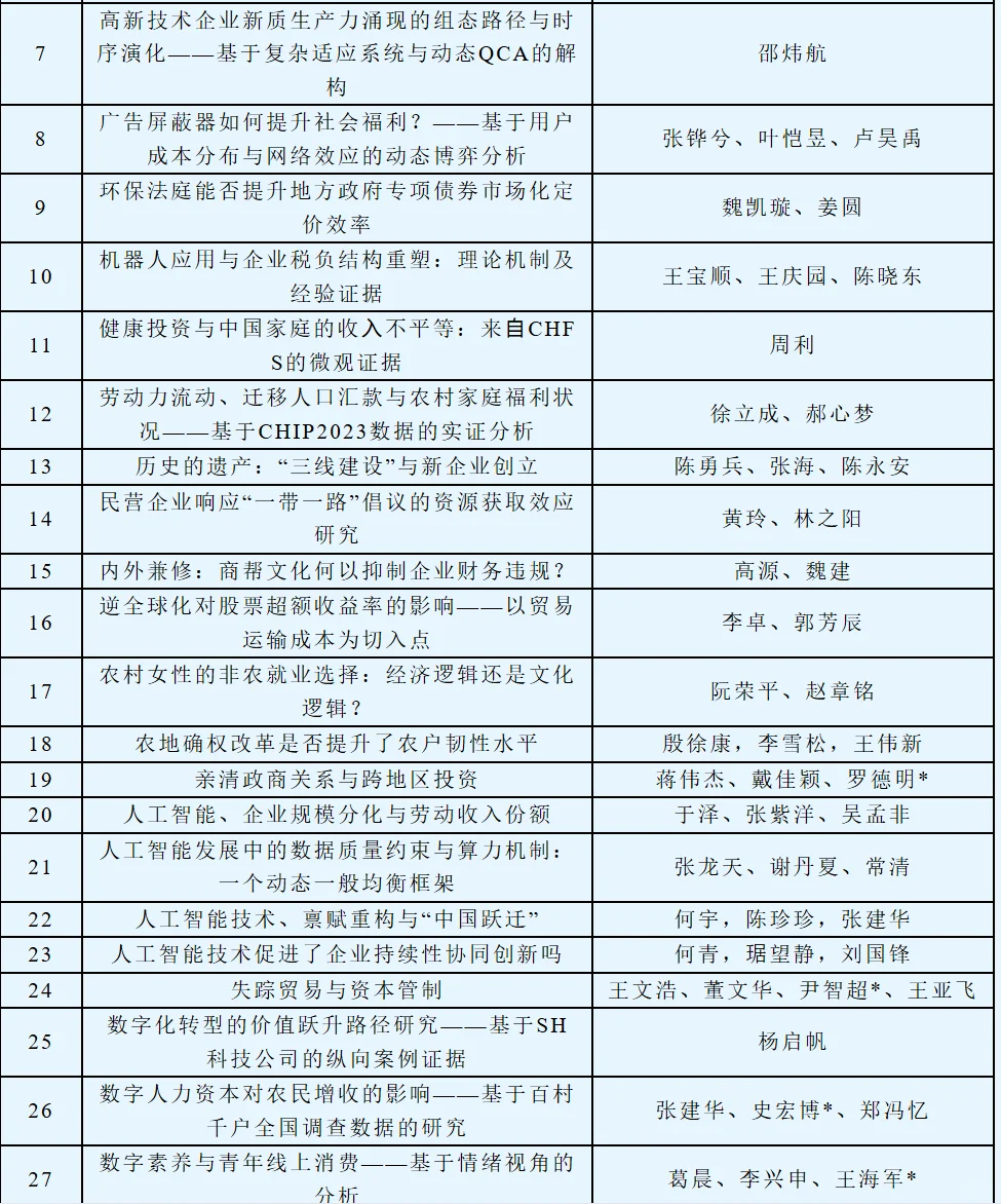 第十九届中国发展经济学年会论文入选名单