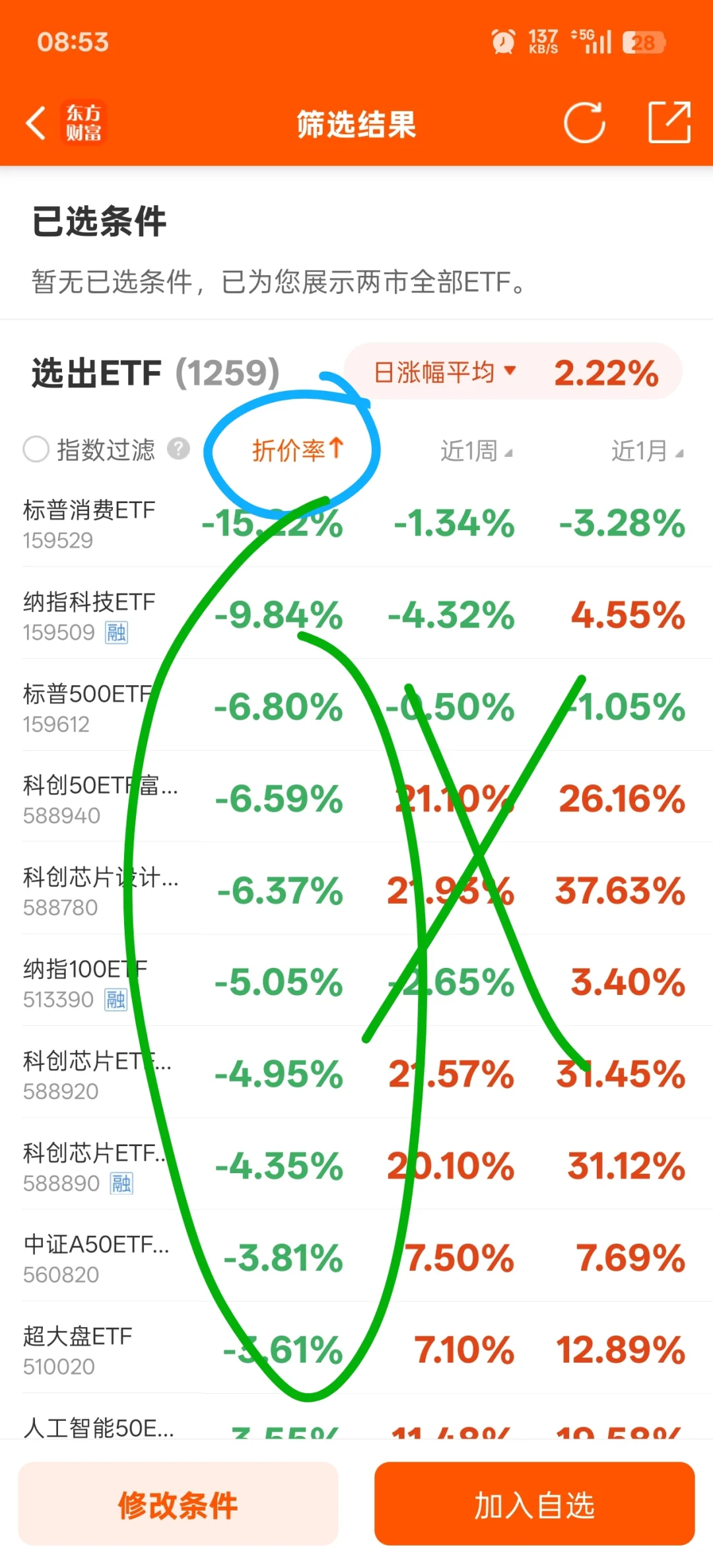 干货3:场内基金高溢价?小心烧钱陷阱?