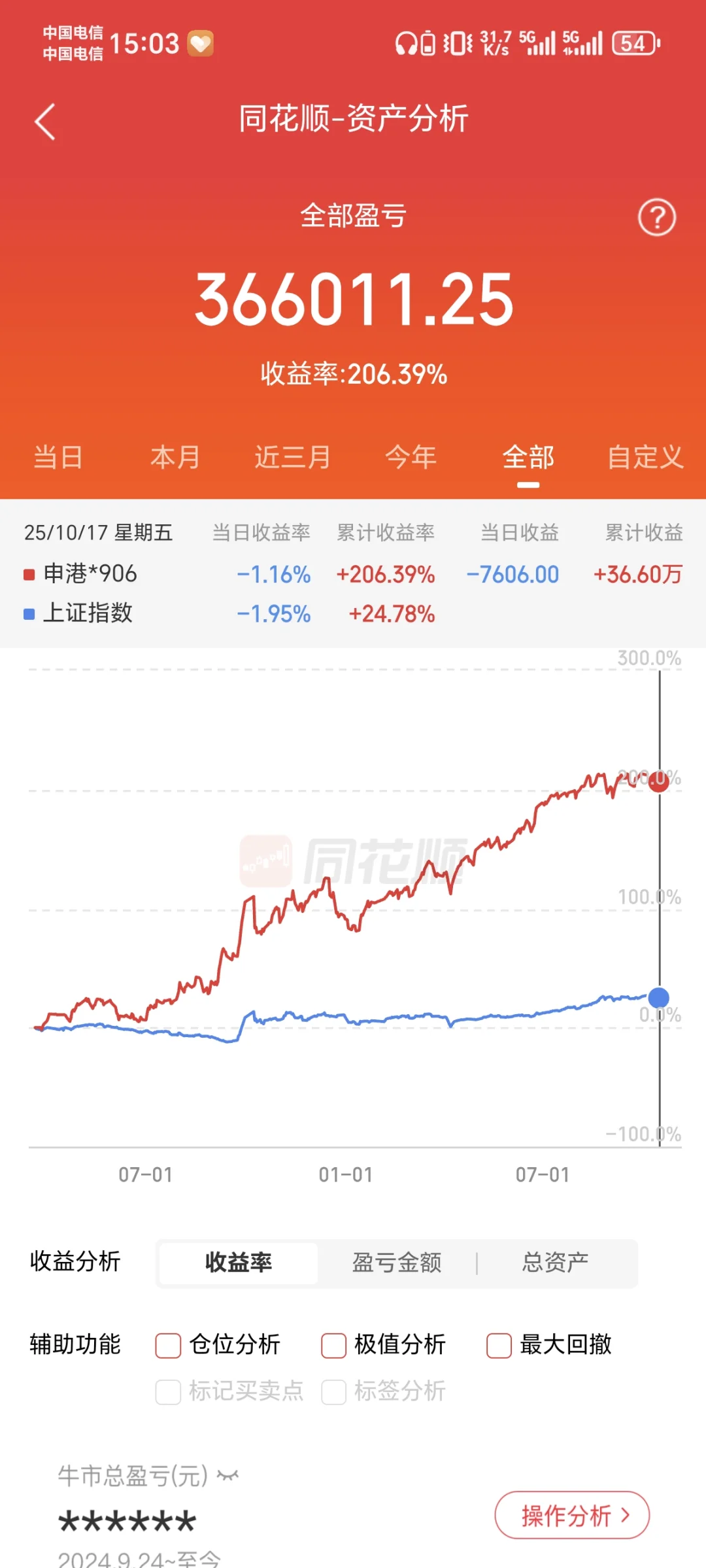 量化这个月已经亏2%了，再这么下去要完啦