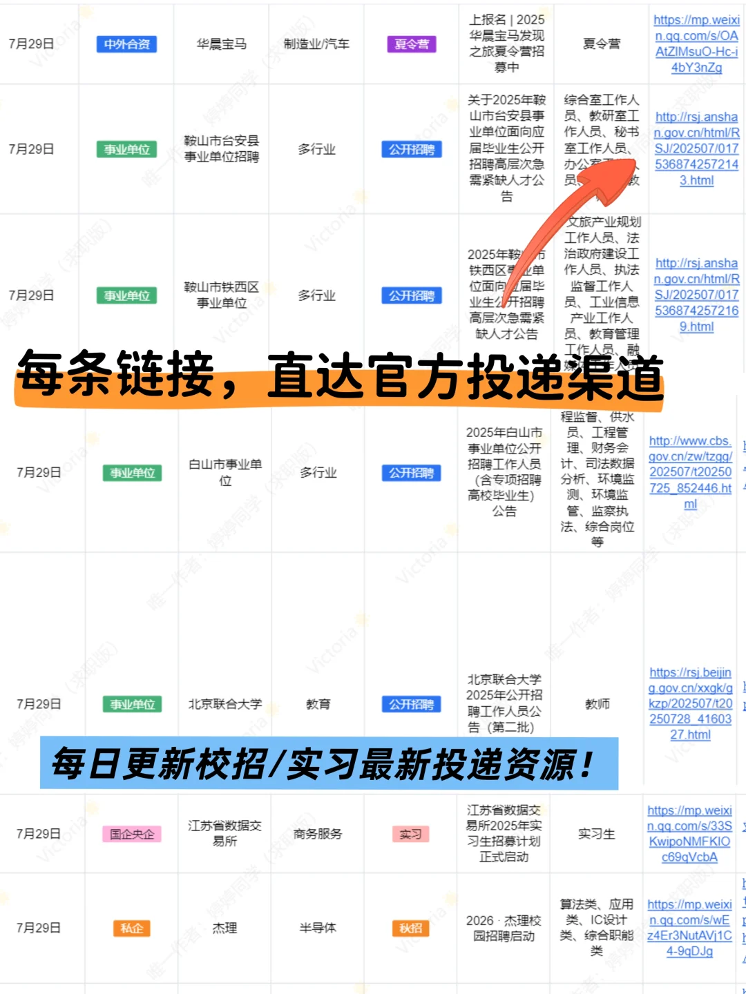 26届必须去的央、国、私企(机械类)