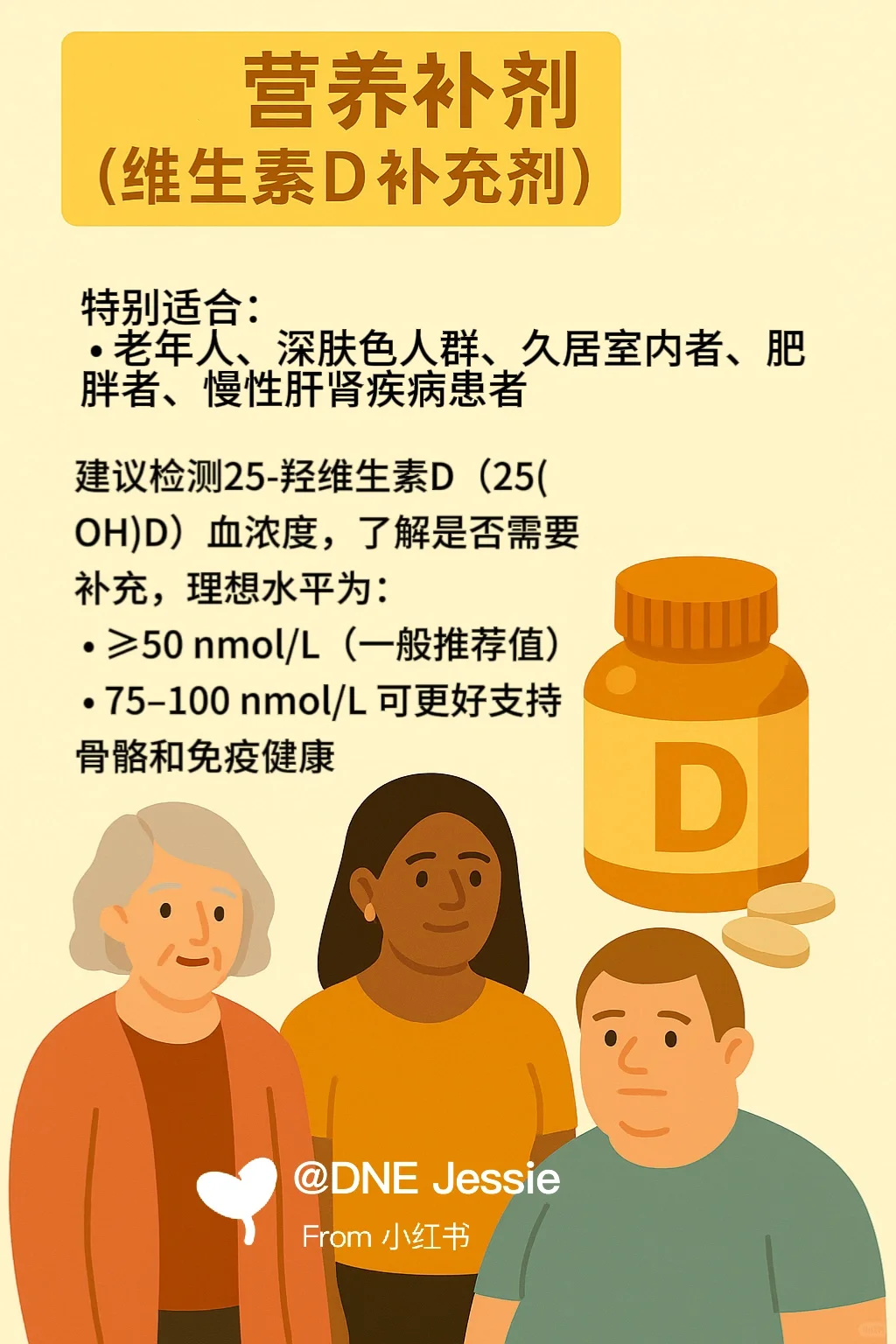 一图了解维生素D!