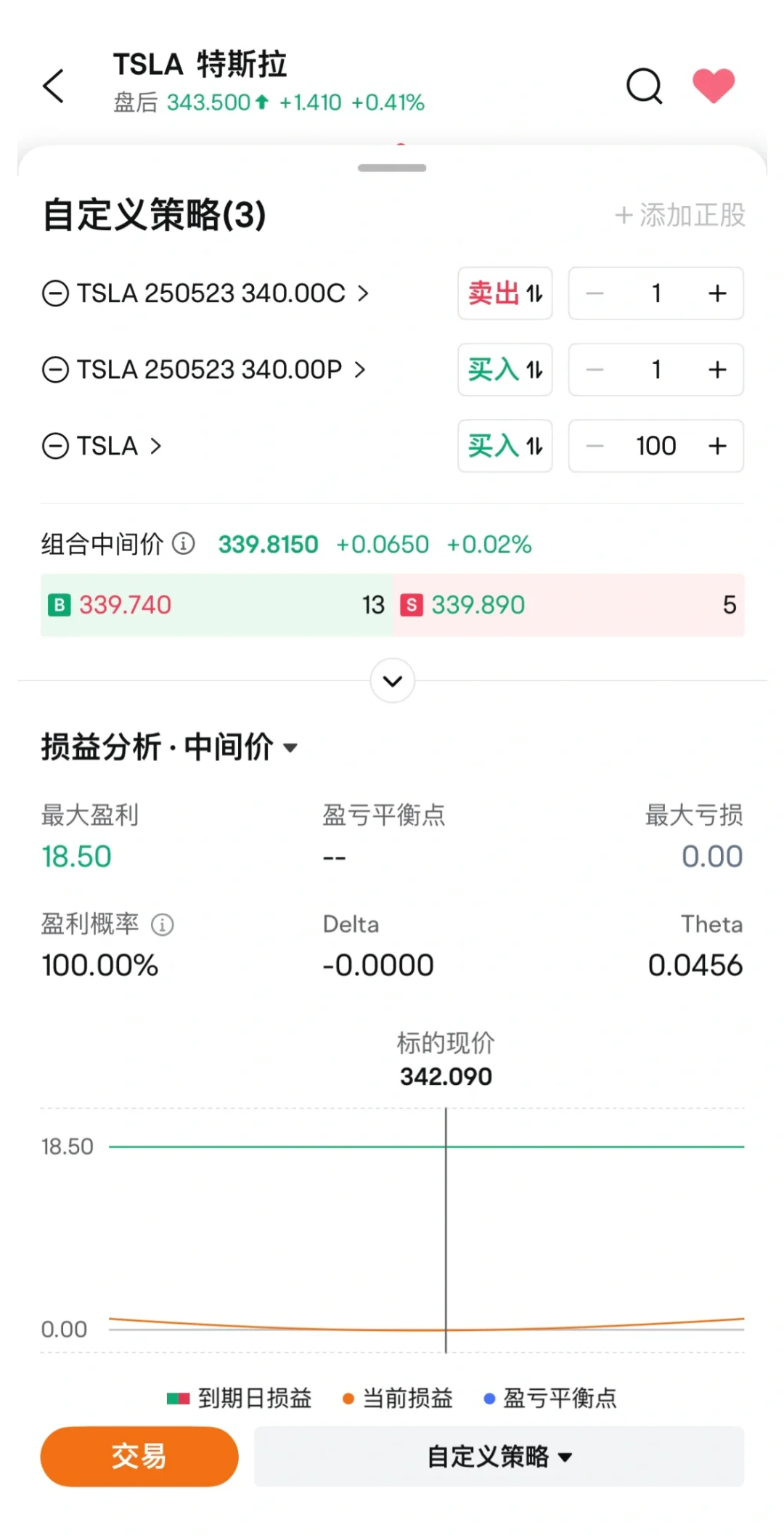 100%盈利?一文深入解读“王炸级”期权策略?