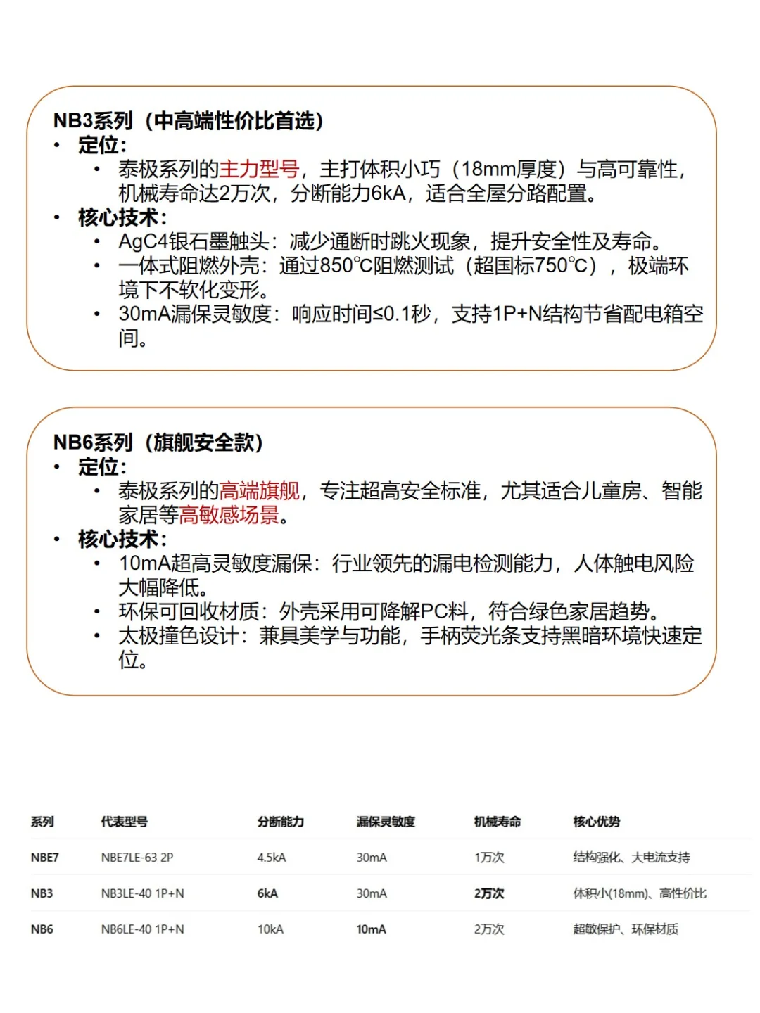 正泰不同系列断路器（空开/漏保）区别