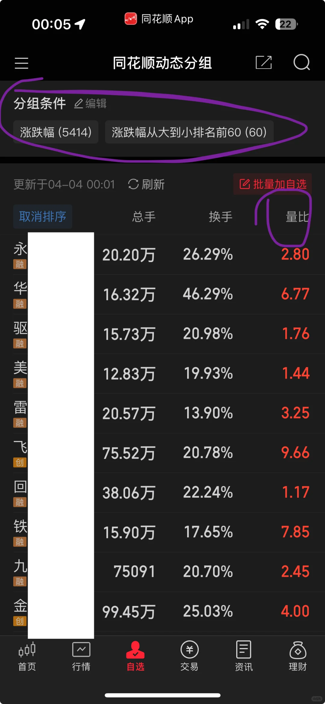 关注开盘竞价吃溢价!