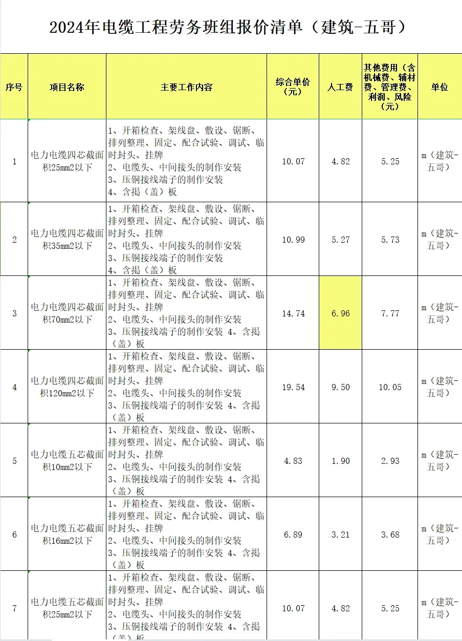 2024年电缆工程劳务班组报价清单