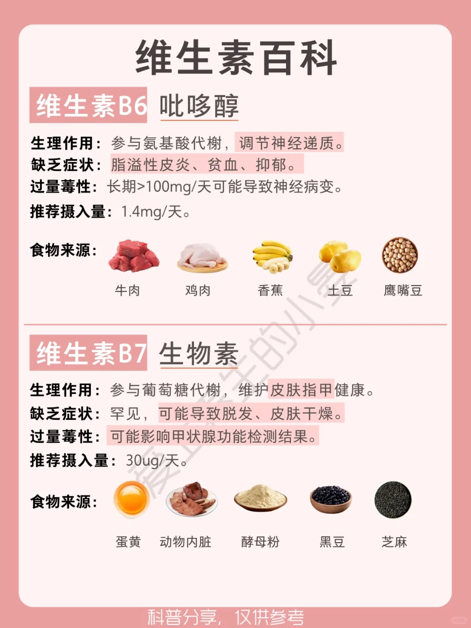 ✨【维生素干货合集】13种维生素｜补维必看