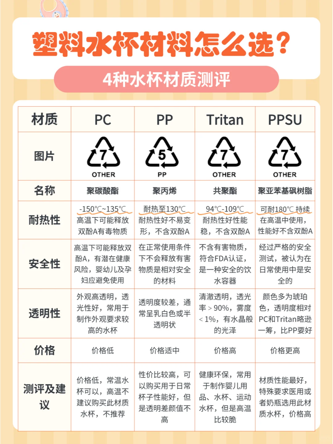 塑料水杯如何选?PC/PP/Tritan/PPSU揭秘!