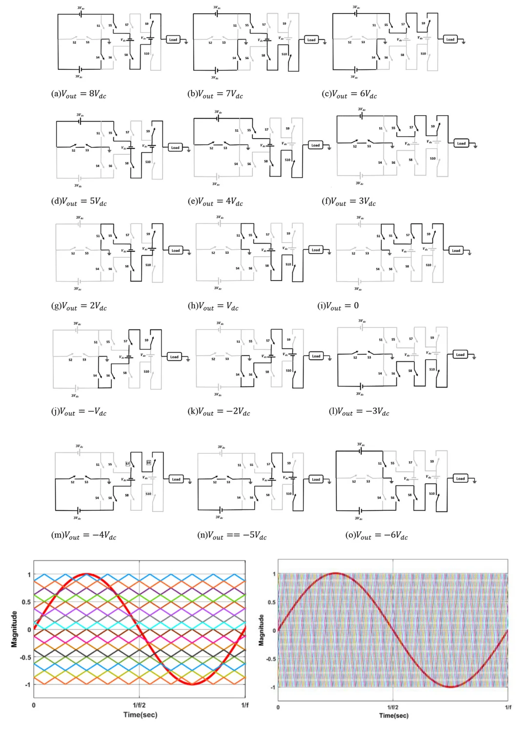 电气工程创新点实现