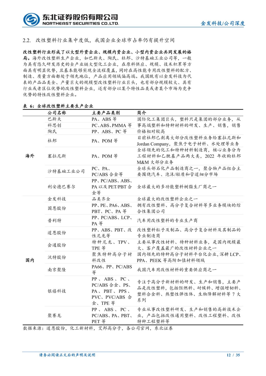 金发科技公司研究报告|改性塑料领跑者