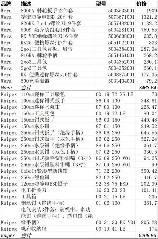 送男人的礼物指南-家用工具篇