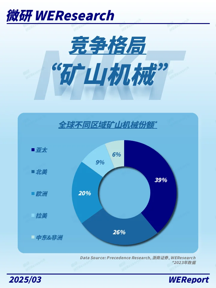 从零到亿!看中国矿山机械如何领跑全球!