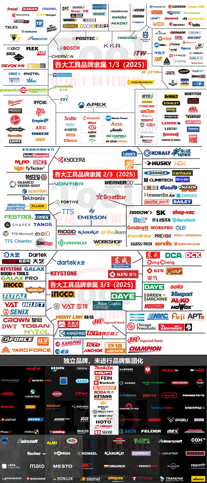一图览尽全球电动工具品牌矩阵(2025版)