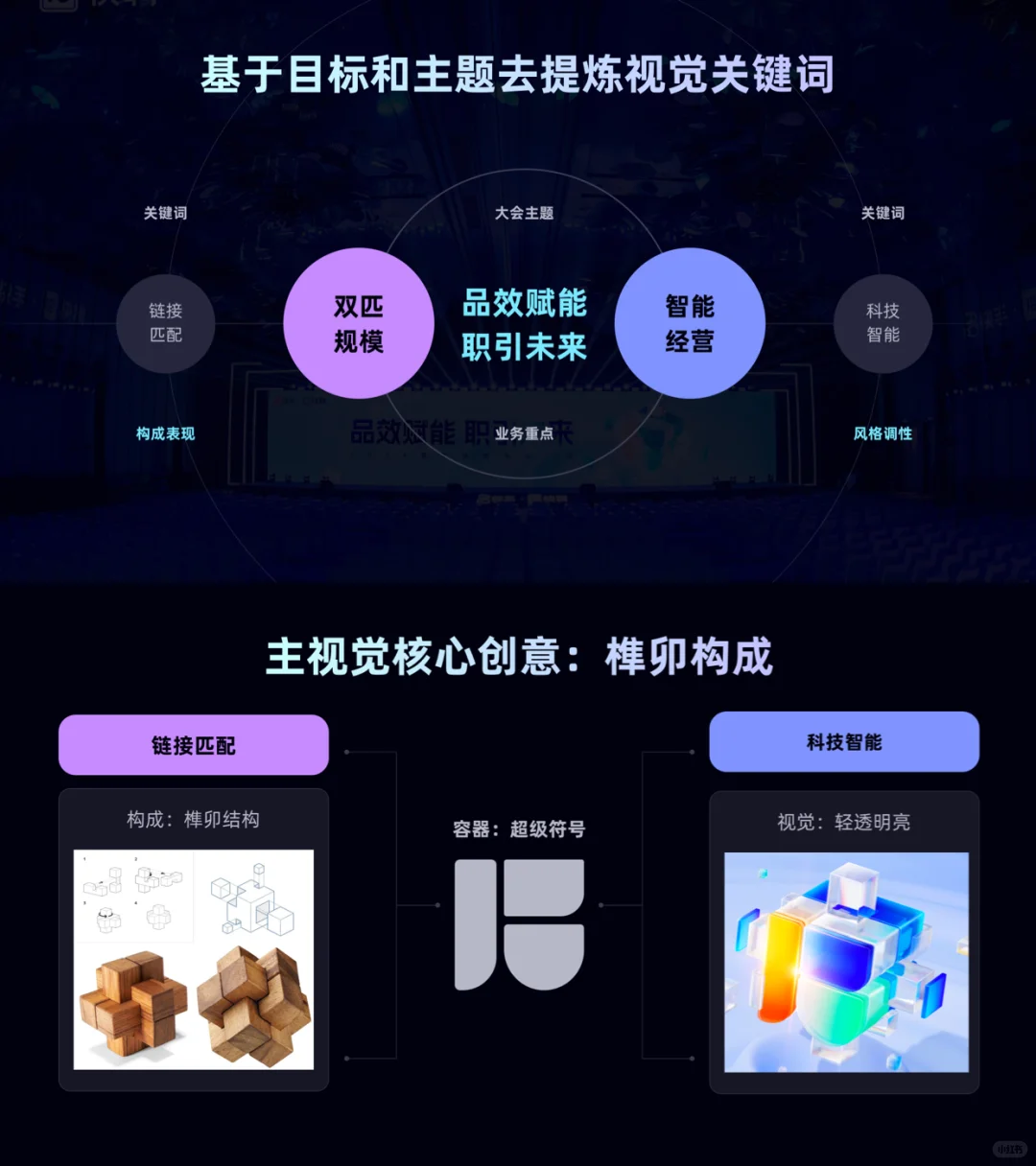 B端大型会议的全案品牌视觉设计怎么做？