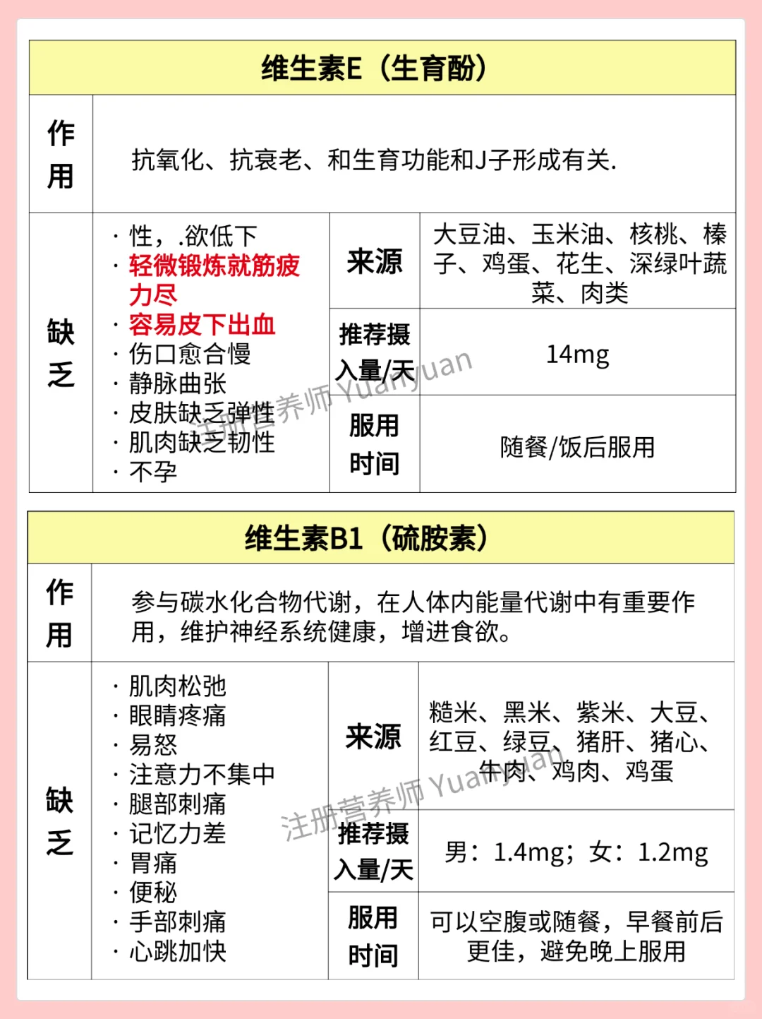 别再乱补维生素了 不缺别补 吃错真没用